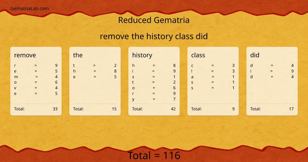 remove the history class did in reduced Gematria
